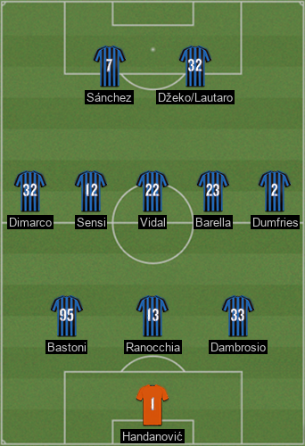  1 Handanović; 33 D'ambrosio, 13 Ranocchia, 95 Bastoni; 2 Dumfries, 23 Barella, 22 Vidal, 12 Sensi, 32 Dimarco; Džeko/Lautaro, 7 Sánchez 